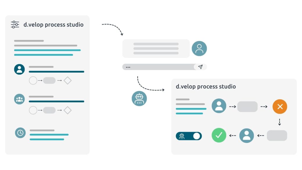 Prozessgrafik Prozesse steuern