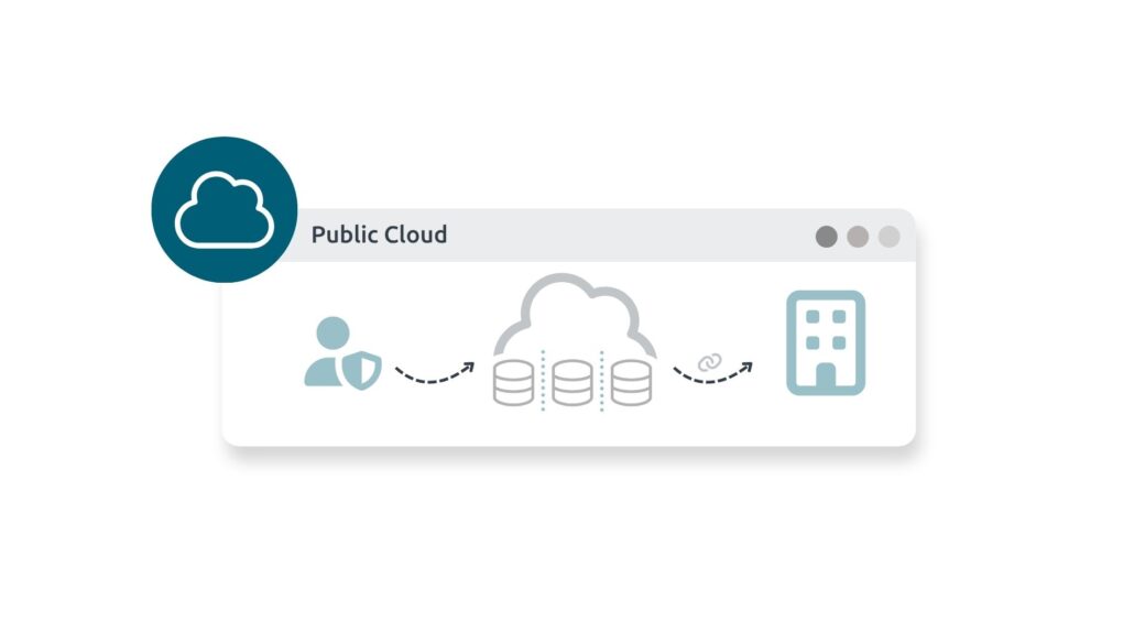 Grafik, zur d.velop Software als Software-as-a-Service auf bewährter Cloud-Infrastruktur