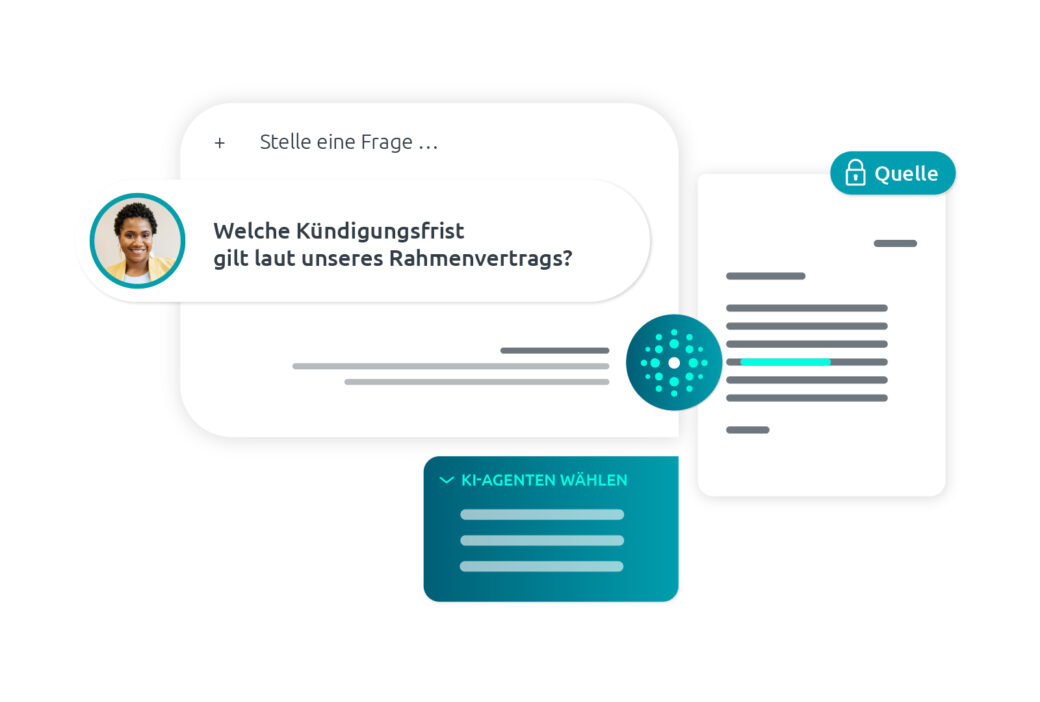 Prozessgrafik Wissen abrufen