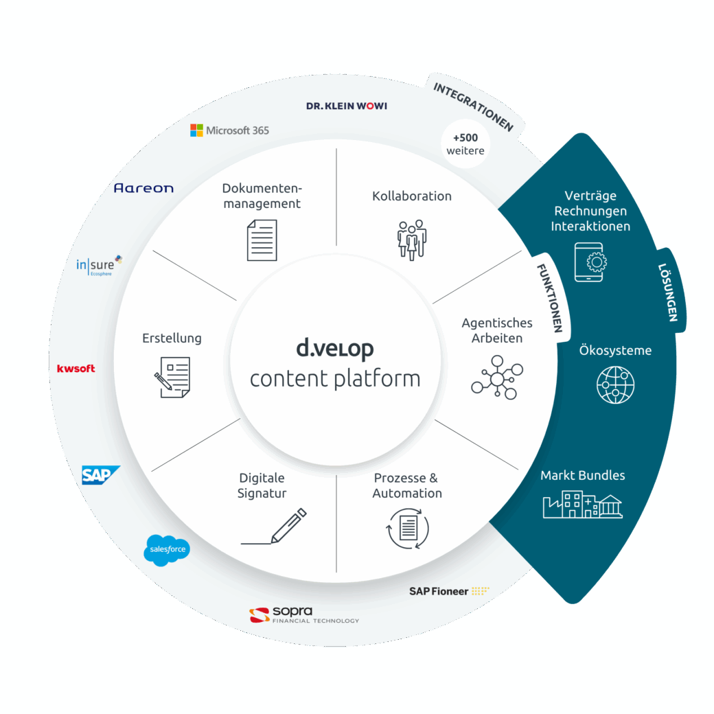 Digitalisierung Wohnungswirtschft d.velop content platform