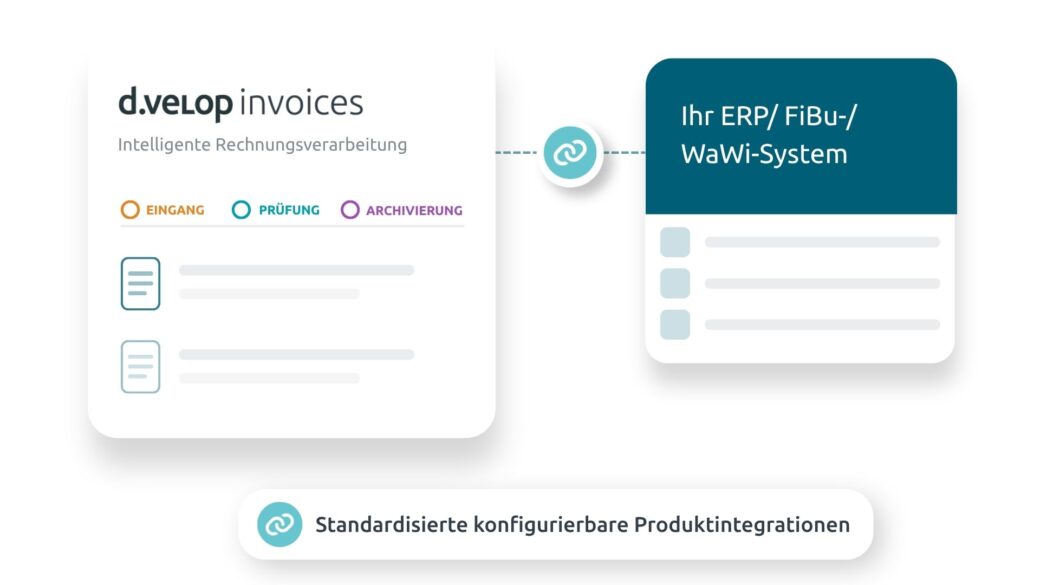 Prozessgrafik Digitale Rechnungsverarbeitung Integrationen
