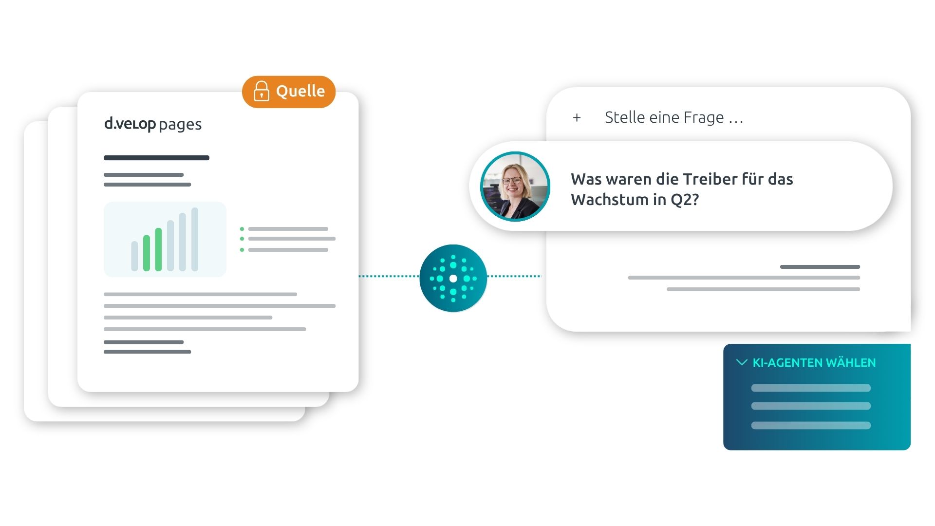 Prozessgrafik: Grundlage für KI-Anwendungen