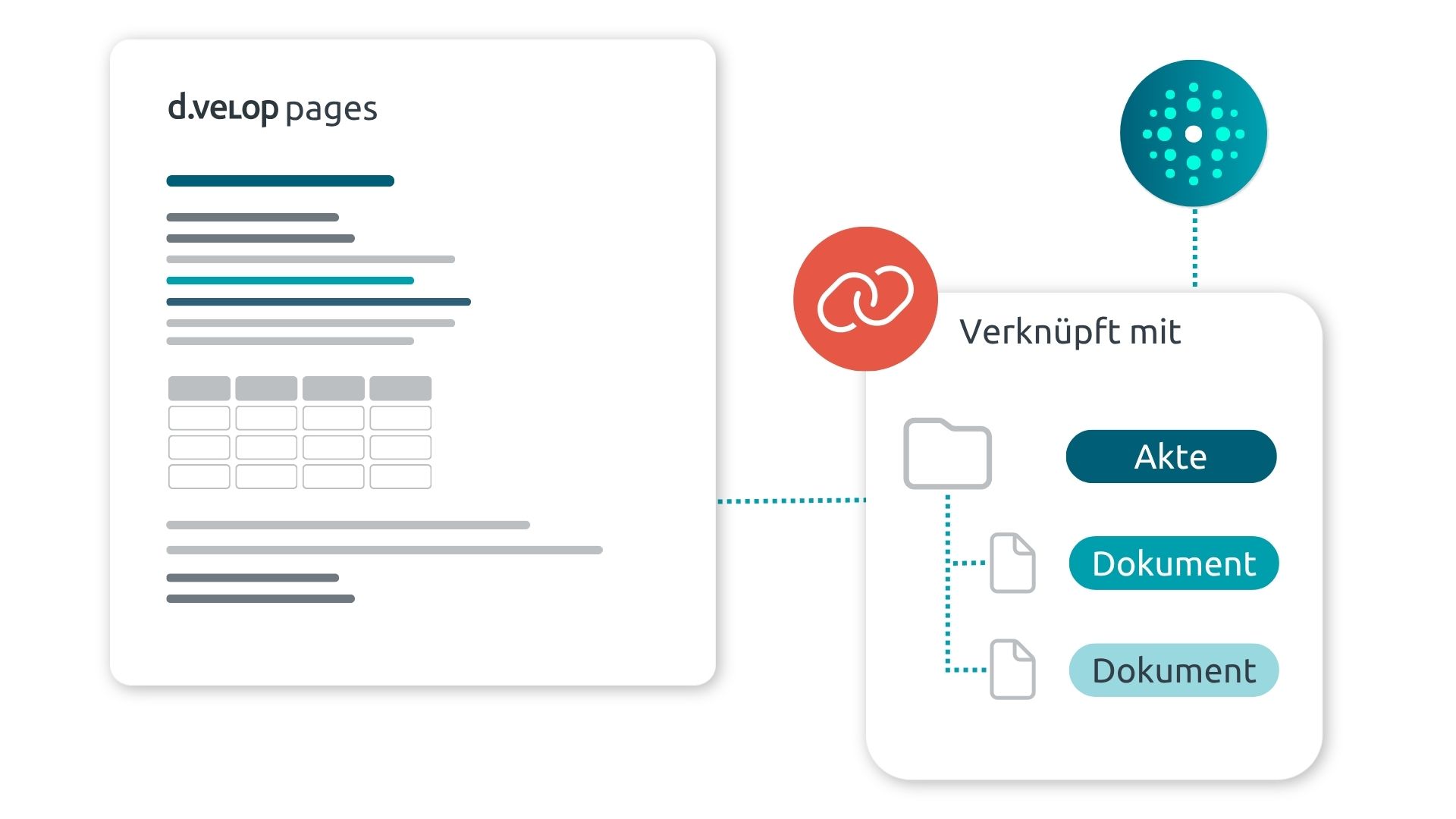 Prozessgrafik: Verknüpft mit Akten und Dokumenten