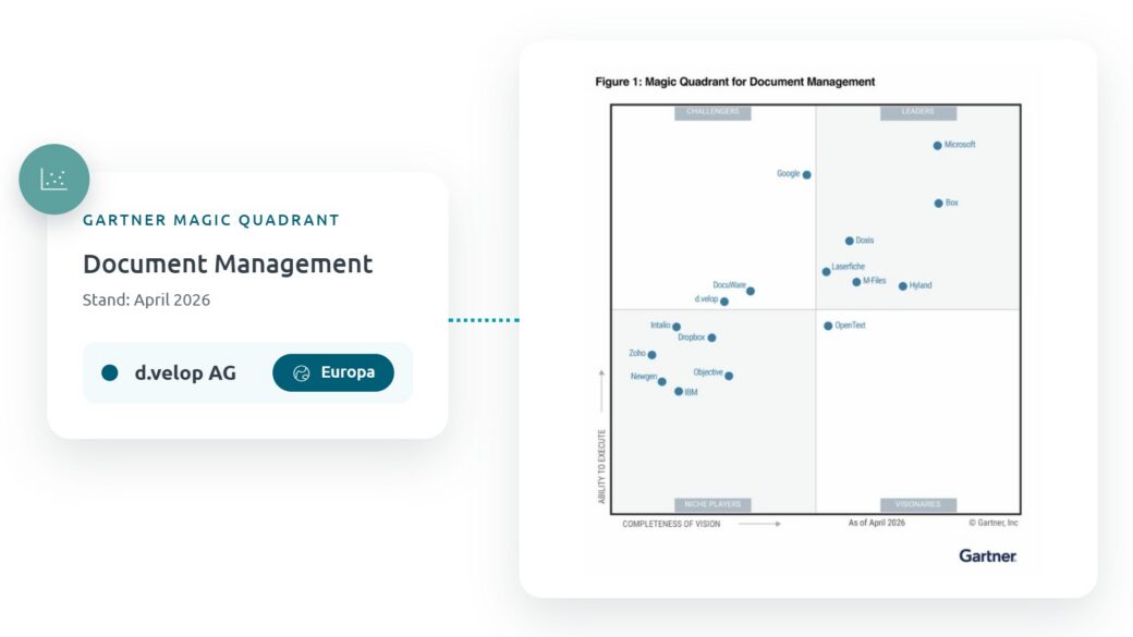 Featuregrafik DMS Compliance: d.velop als europäischer Anbieter