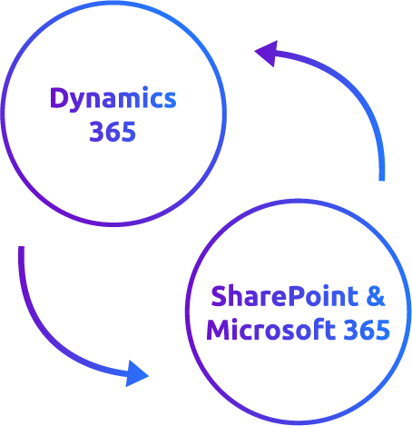 Icon Integration Microsoft 365 Dynamics 365