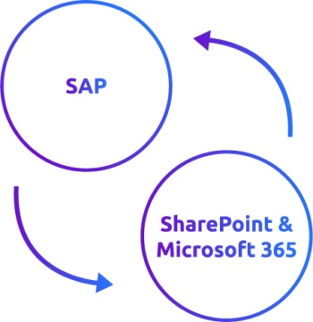 Icon Integration Microsoft 365 DMS in SAP ERP