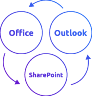 Icon Integration SharePoint Outlook Office