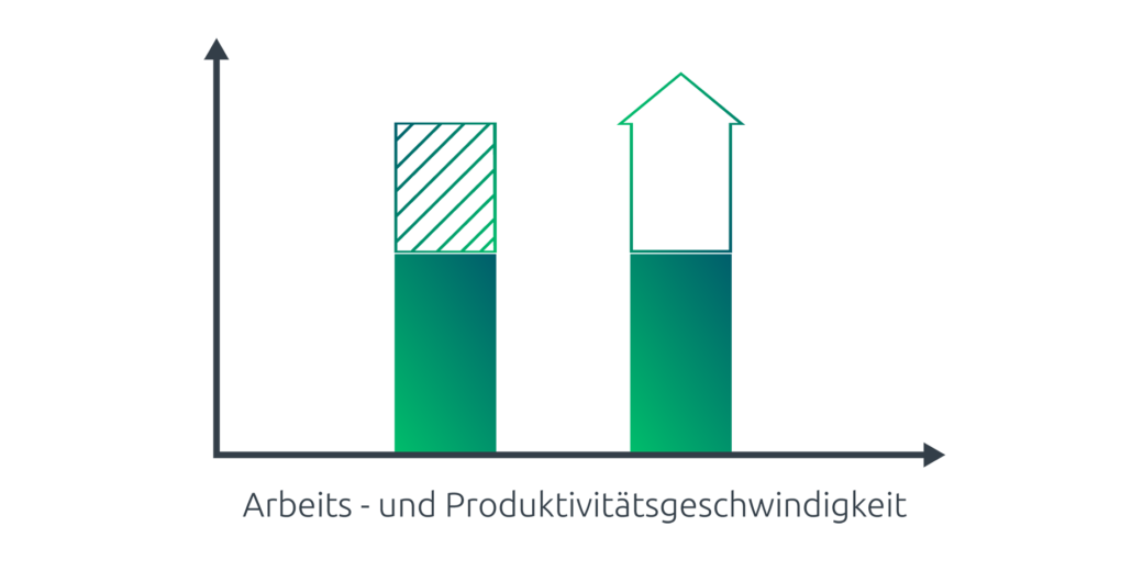 Das papierlose Büro reduziert die Arbeitsgeschwindigkeit und erhöht gleichzeitig die Produktiivität