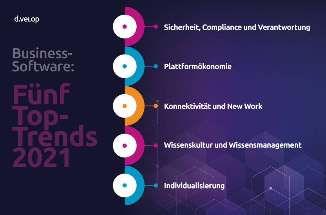 Grafische Darstellung der Top IT Trends 2021