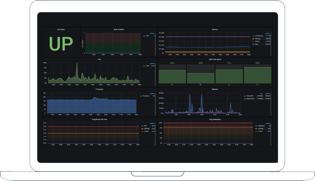 Screenshot der Monitoring Übersicht von d.velop managed services