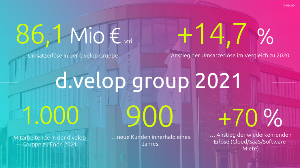 d.velop Umsatz 2021