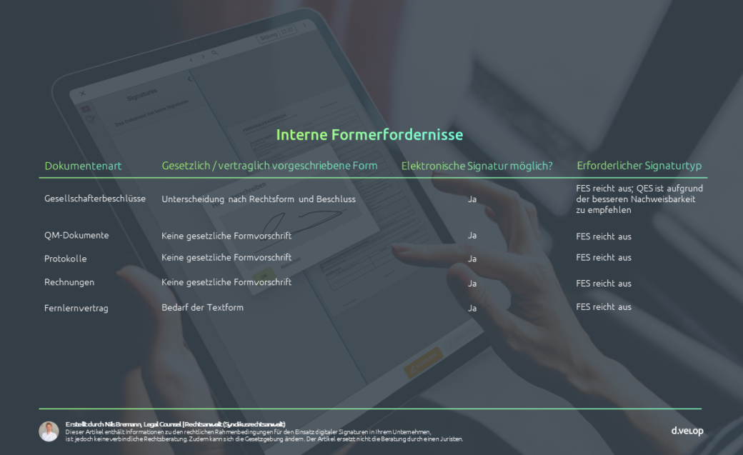 Digitale Unterschrift Formerfordernisse Startup