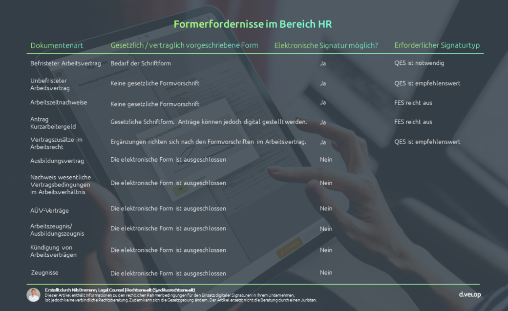 Digitale Unterschrift Formerfordernisse Bereich HR