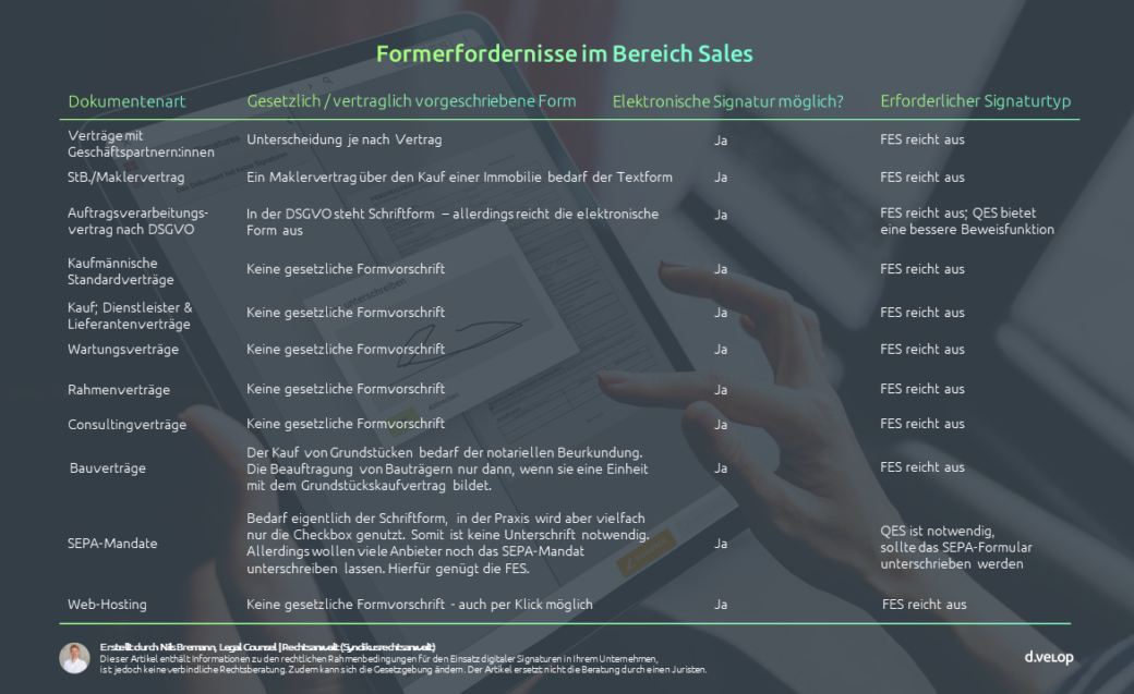 Digitale Unterschrift Formerfordernisse im Bereich Sales