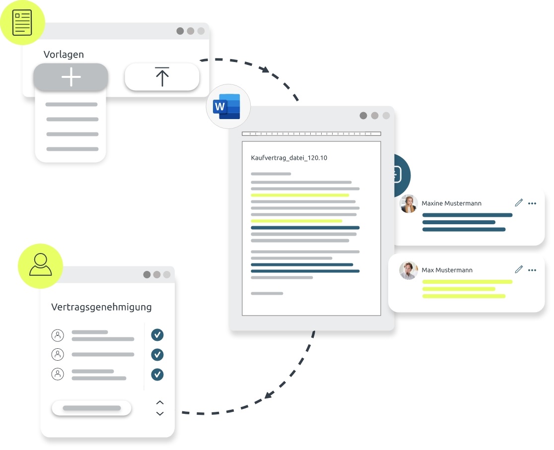 Erstellungsprozess eines Vertrags als Funktion der Vertragsmanagement Software von d.velop in einer Grafik abgebildet.