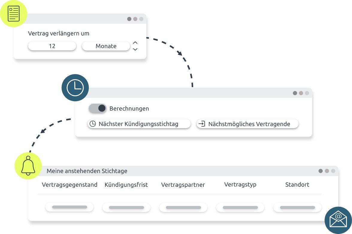 Abbildung zum Fristenmanager in der Vertragsmanagement Software von d.velop