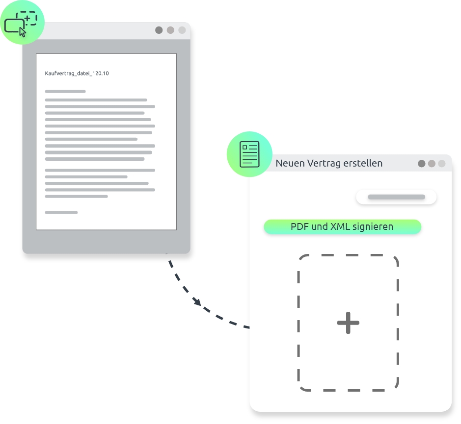 Infografik zur Funktion des XML Signierens der digitalen Unterschrift