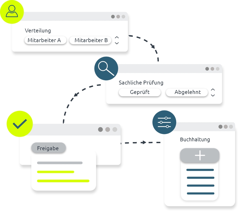 Prüf- und Freigabeworkflow als Funktion von digitaler Rechnungsverarbeitung