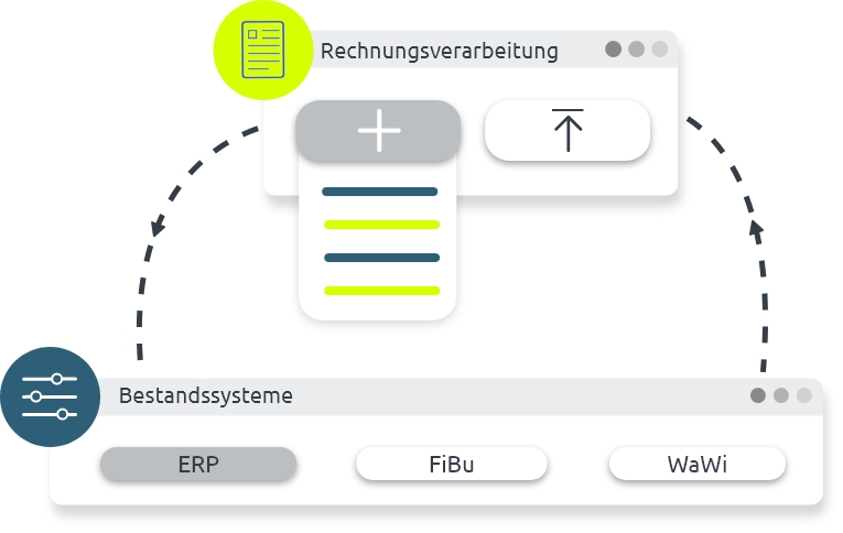 Integration in Bestandssysteme als Funktion von digitaler Rechnungsverarbeitung