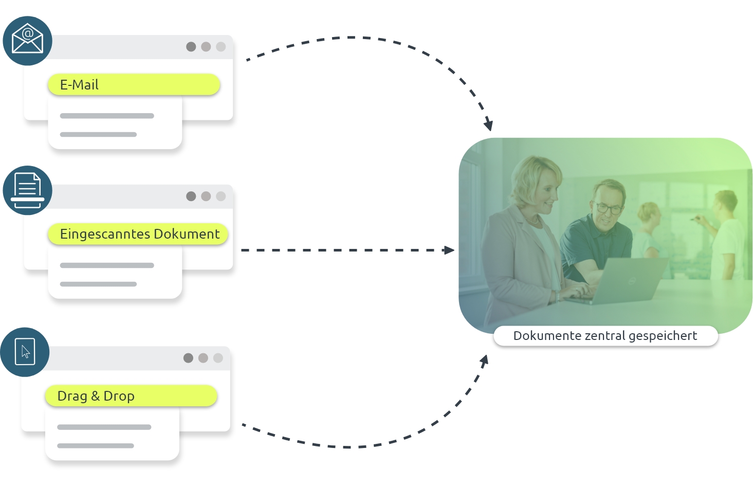 Funktion Dokumentenablage des d.velop Dokumentenmanagement Systems (DMS)