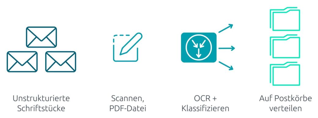 Infografik digitaler Posteingang