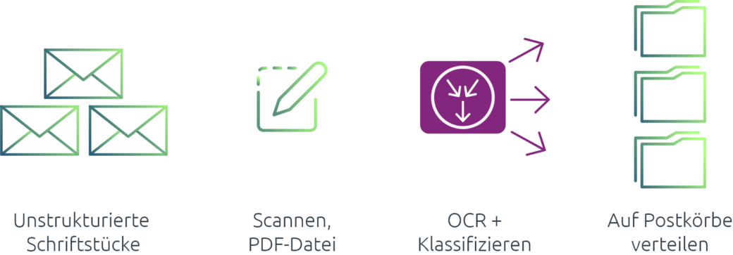 Infografik digitaler Posteingang