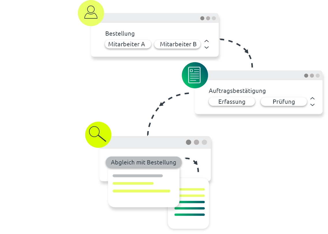 purchase-to-pay-sap-bestellung-auftragsbestaetigung