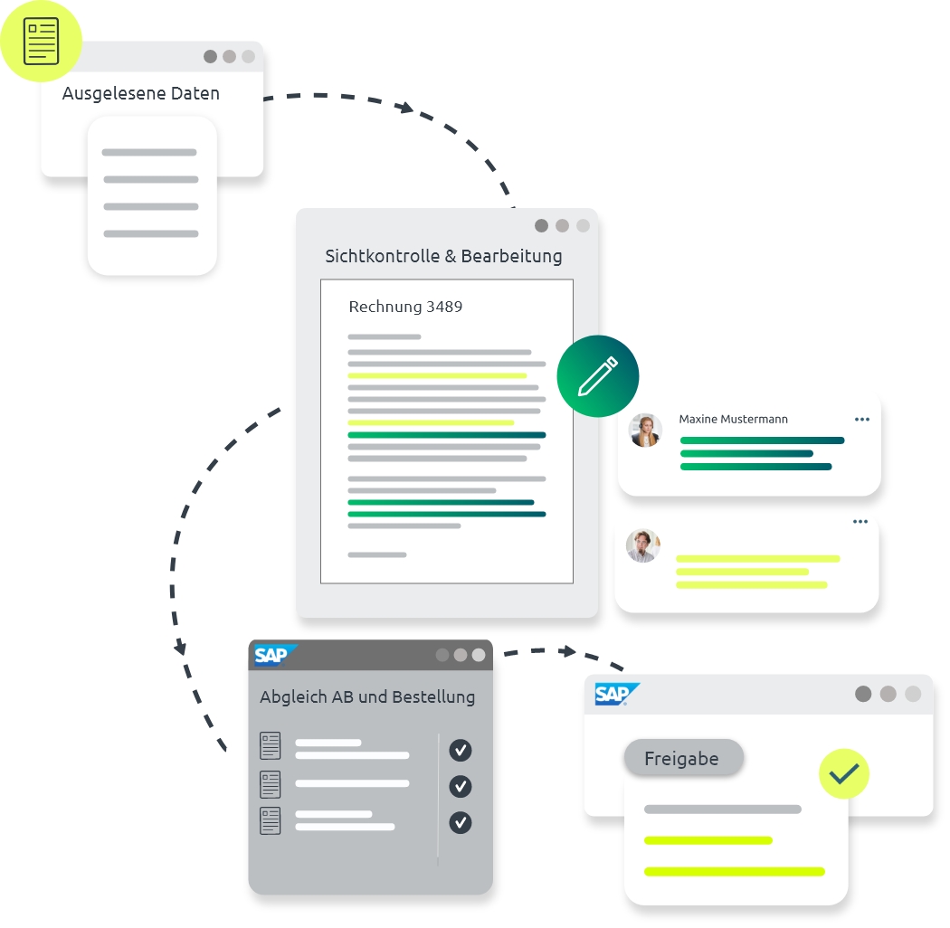 sap-purchase-to-pay-rechnungsworkflow