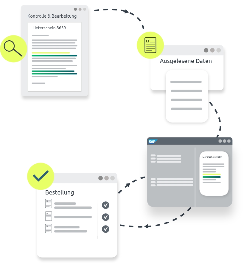 purchase-to-pay-sap-wareneingang