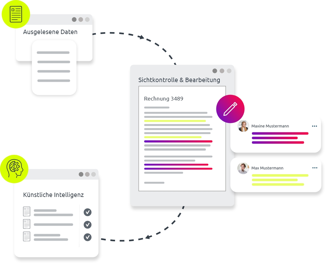 SAP Rechnungsworkflow Funktion: Automatisierte Erfassung