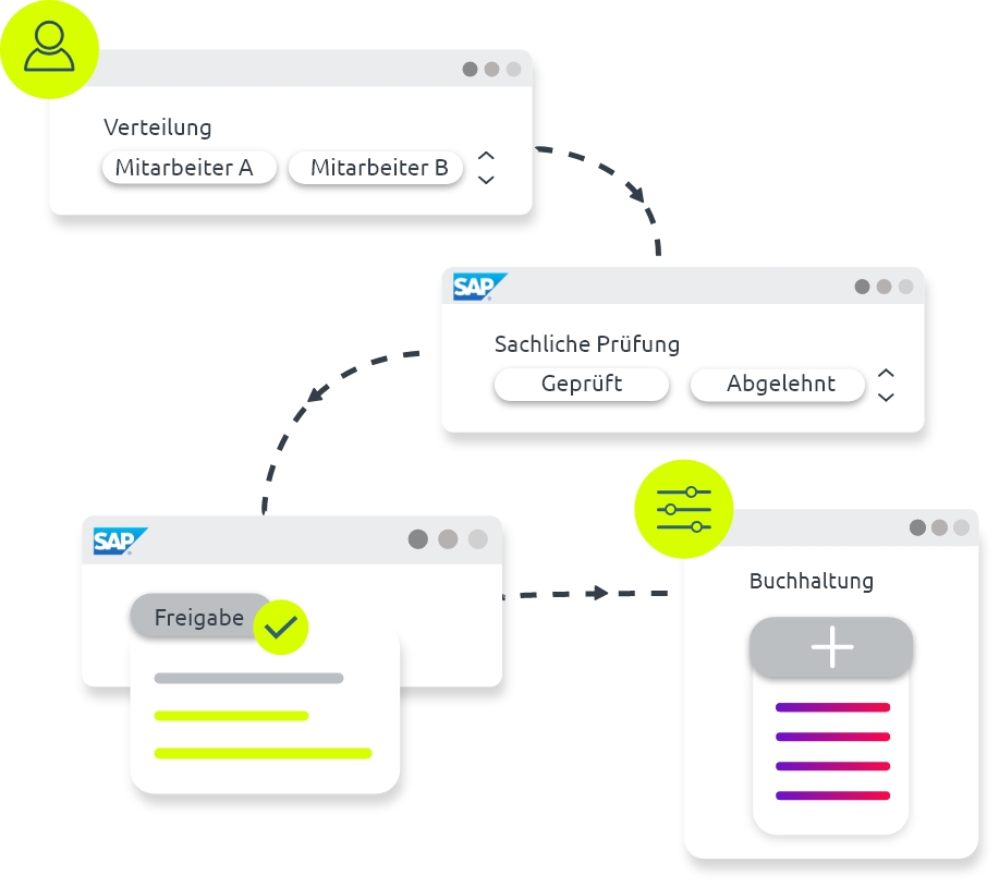 SAP Rechnungsworkflow Funktion: Sachliche Prüfung und Freizeichnung