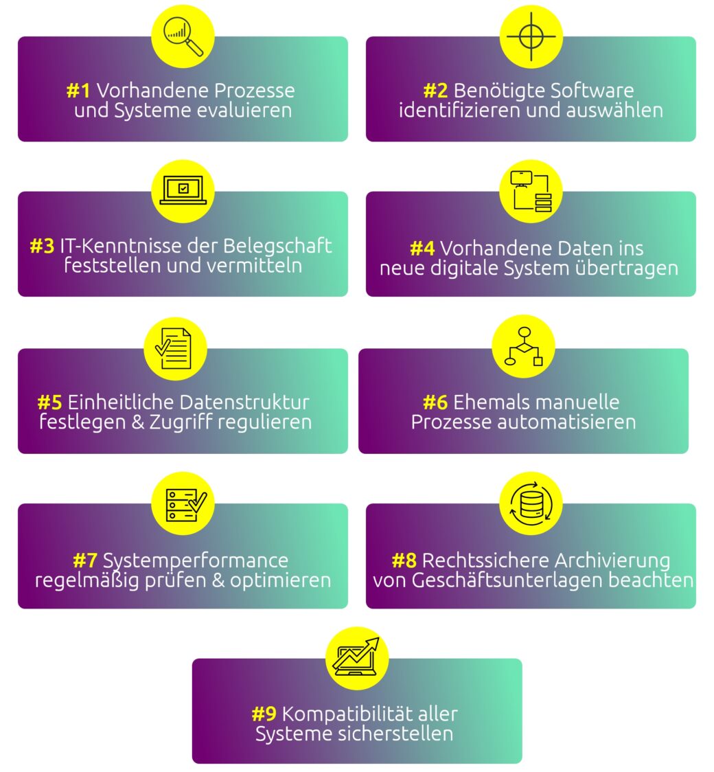 Infografik zeigt 9 Schritte zur Digitalisierung der Buchhaltung