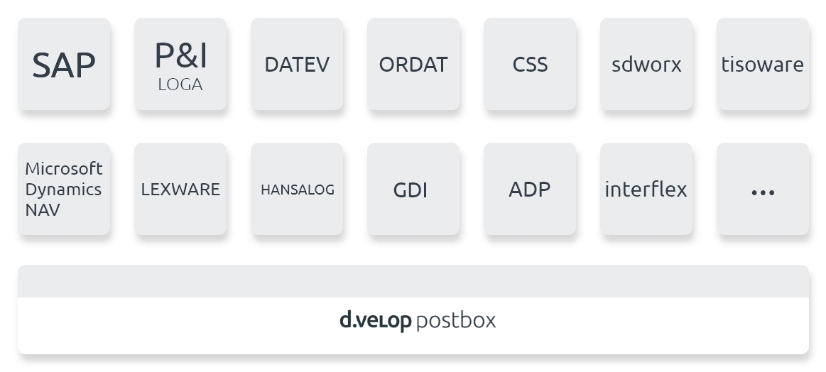 Infografik zur direkten Anbindung der Lohnabrechungssoftware