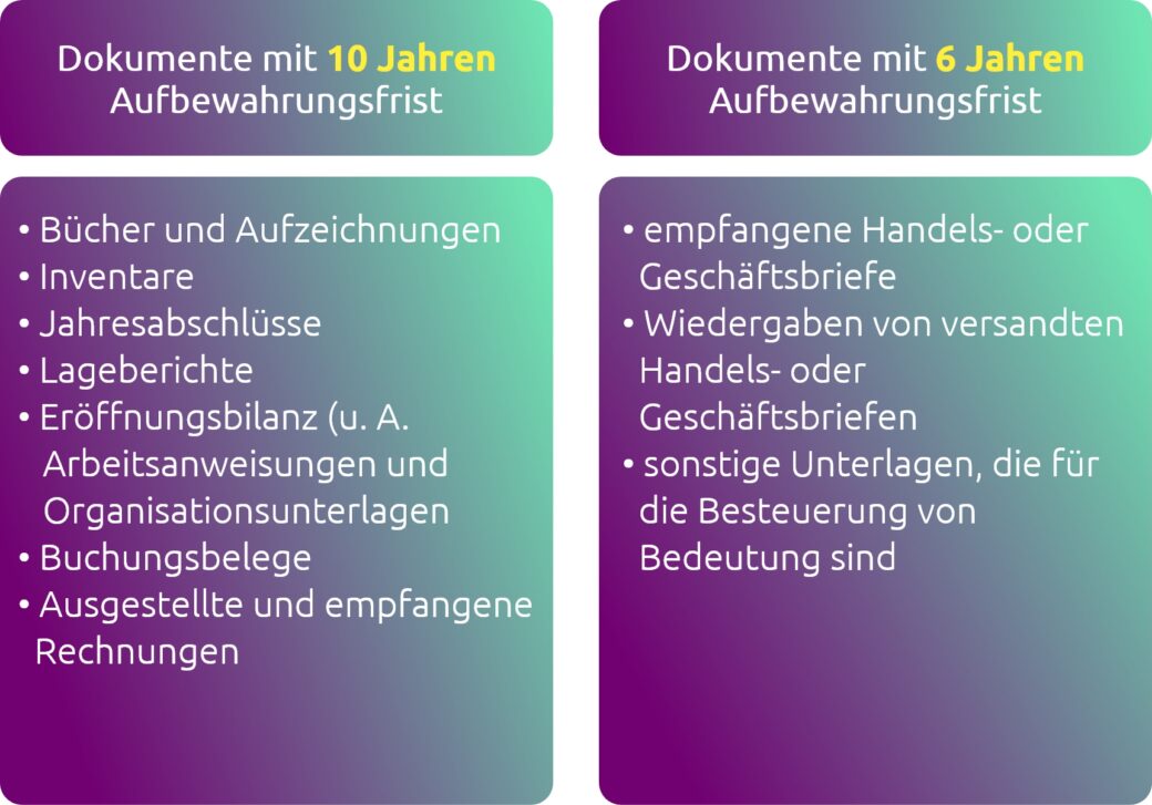 Infografik zeigt die Aufbewahrungsfristen  für Dokumente