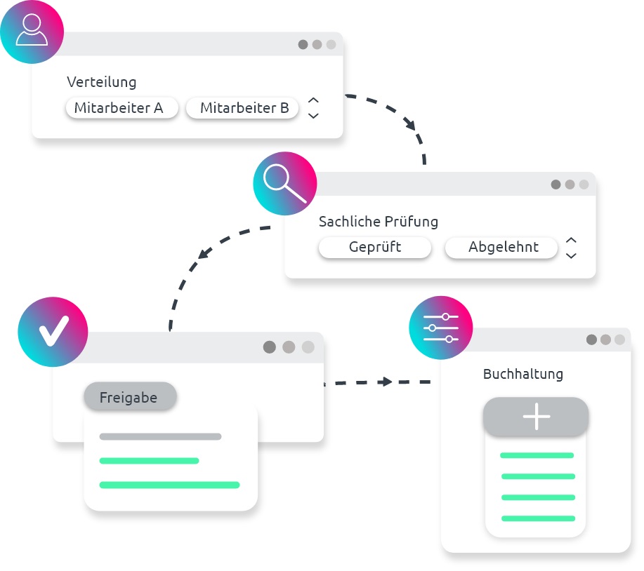 d.velop digitale Rechnungsverarbeitung