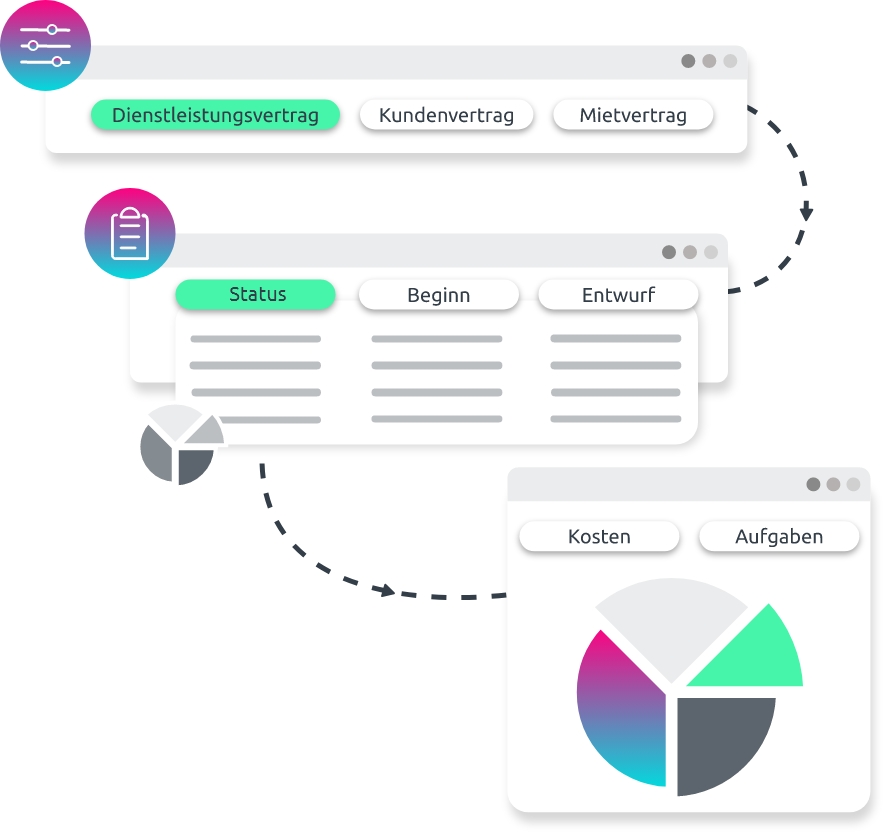 d.velop Vertragsmanagement Infografik