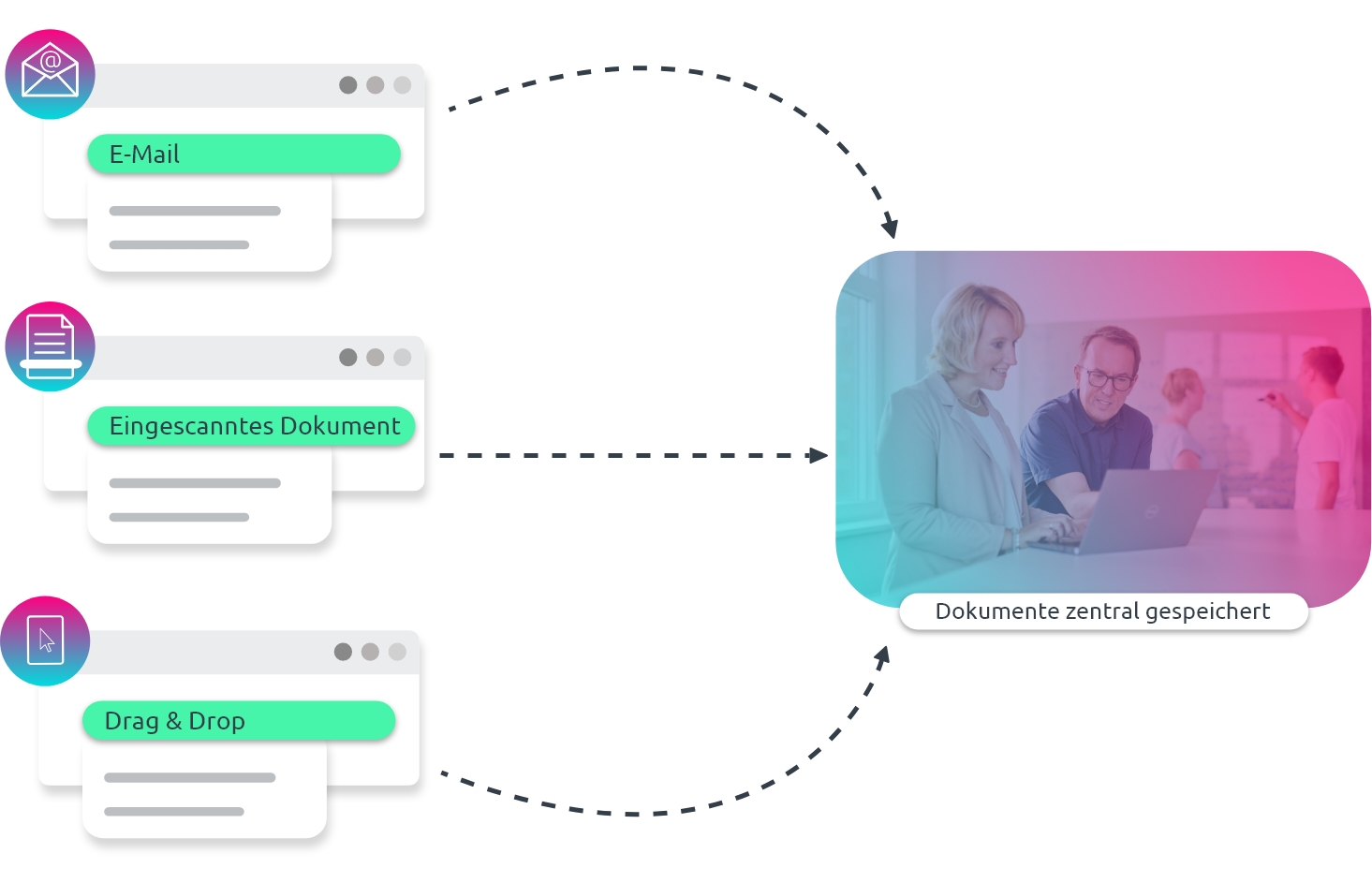 d.velop Dokumentenmanagement System Infografik