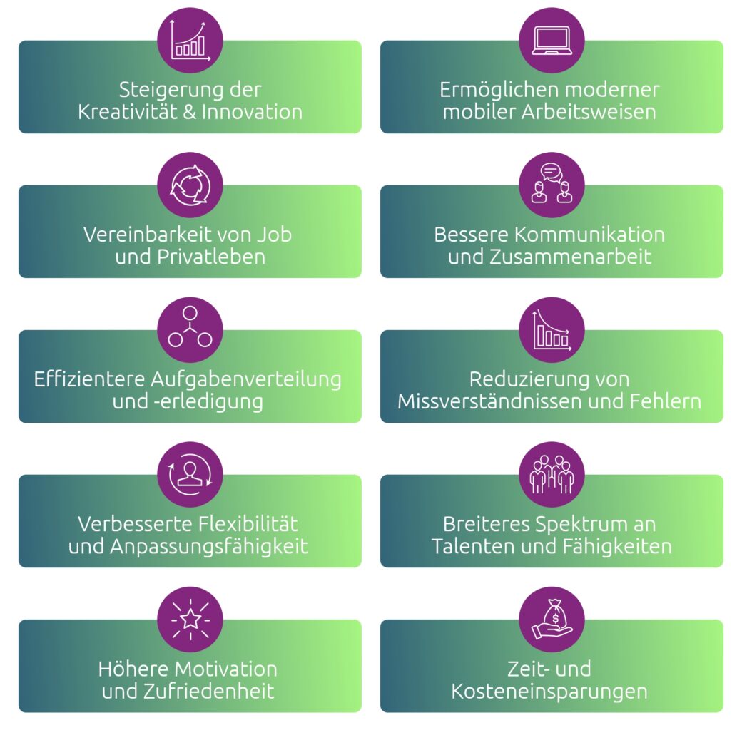 Infografik zeigt Vorteile der Collaboration