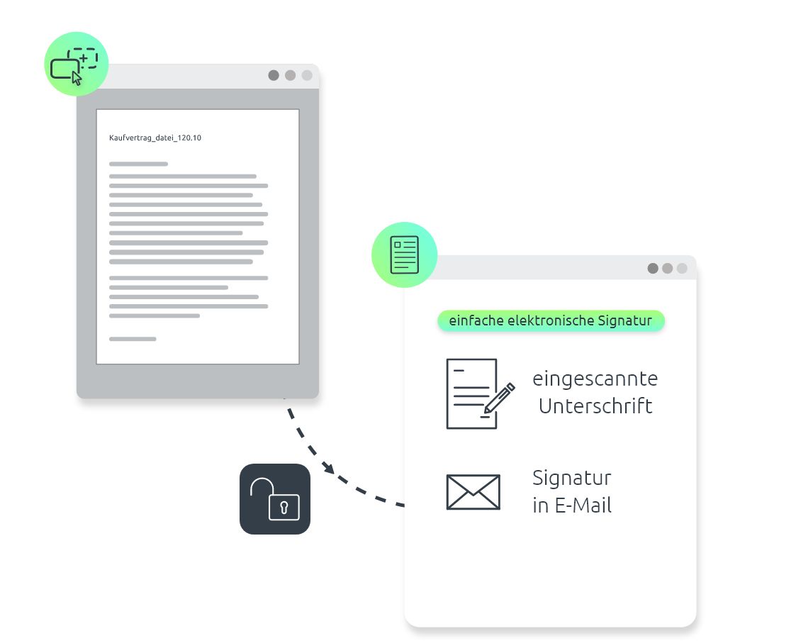 Infografik zeigt die einfache elektronische Signatur