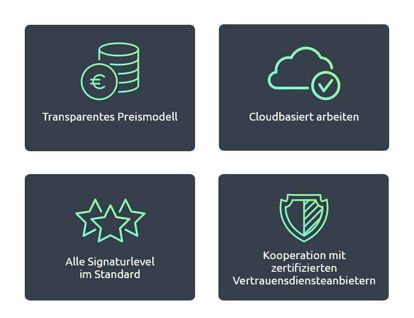 Infografik zeigt die Vorteile der elektronischen Signatur d.velop sign