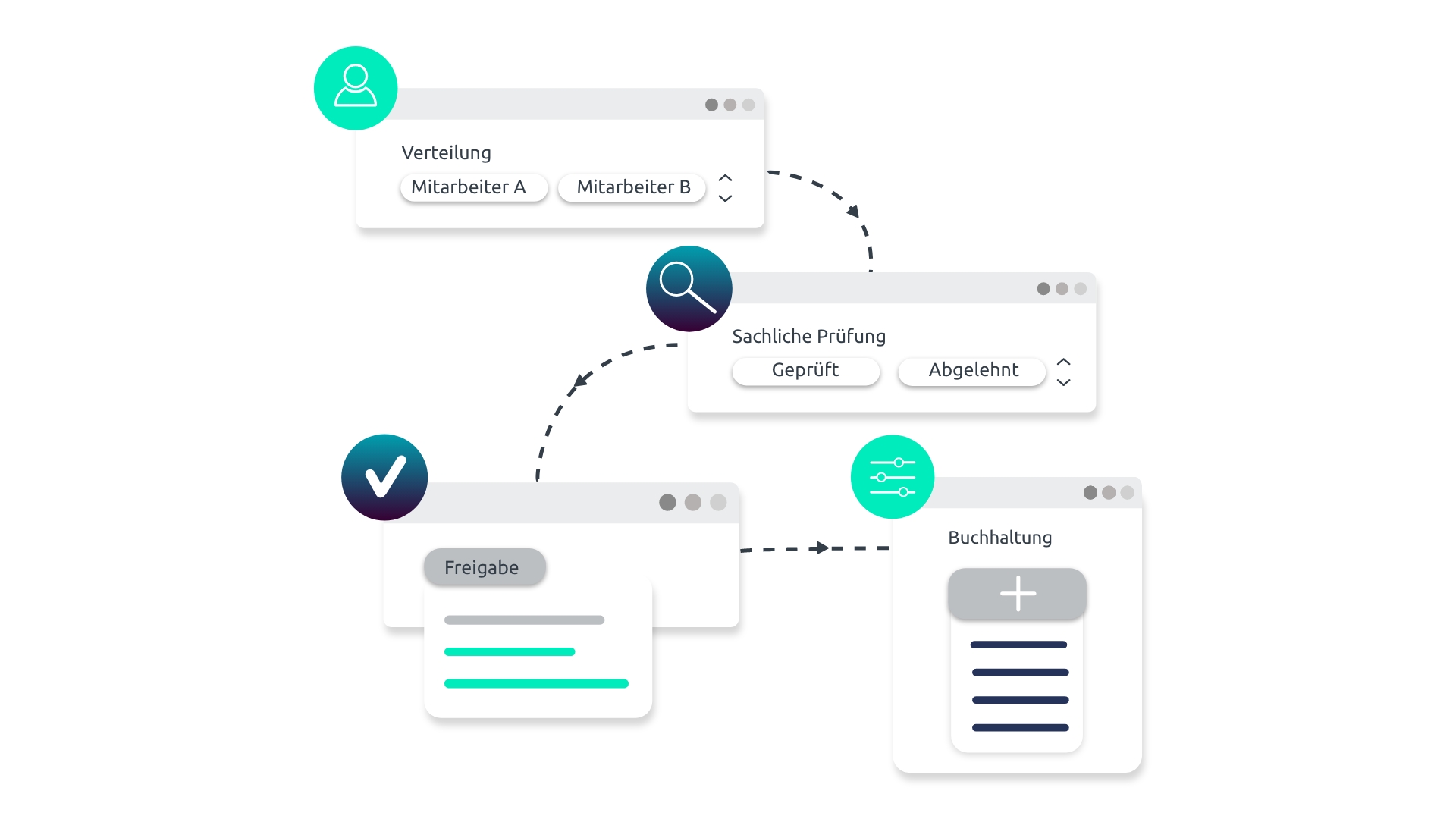 Rechnungsverarbeitung mit d.velop Software für das Finanzwesen Grafik