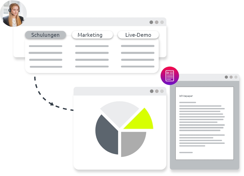 Grafik, die zeigt welche Beratungsmöglichkeiten bei einer ISV-Partnerschaft gegeben sind