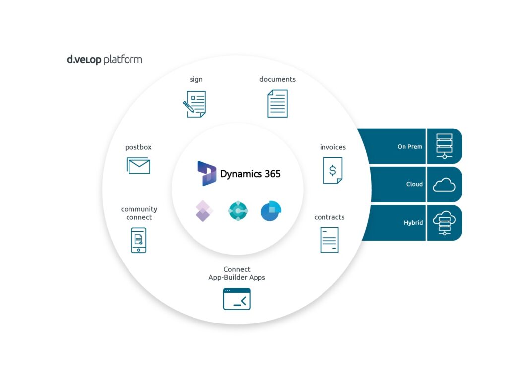 d.velop ECM für Microsoft Dynamics 365