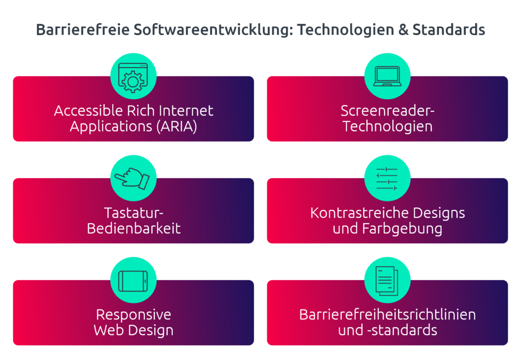 Standards Barrierefreiheit Software