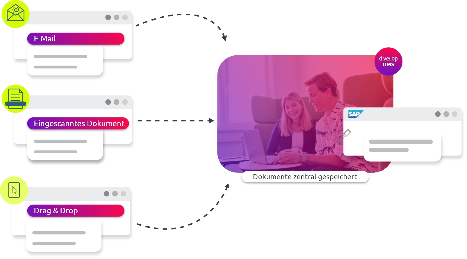 sap-s4hana-cloud-dokumentenablage