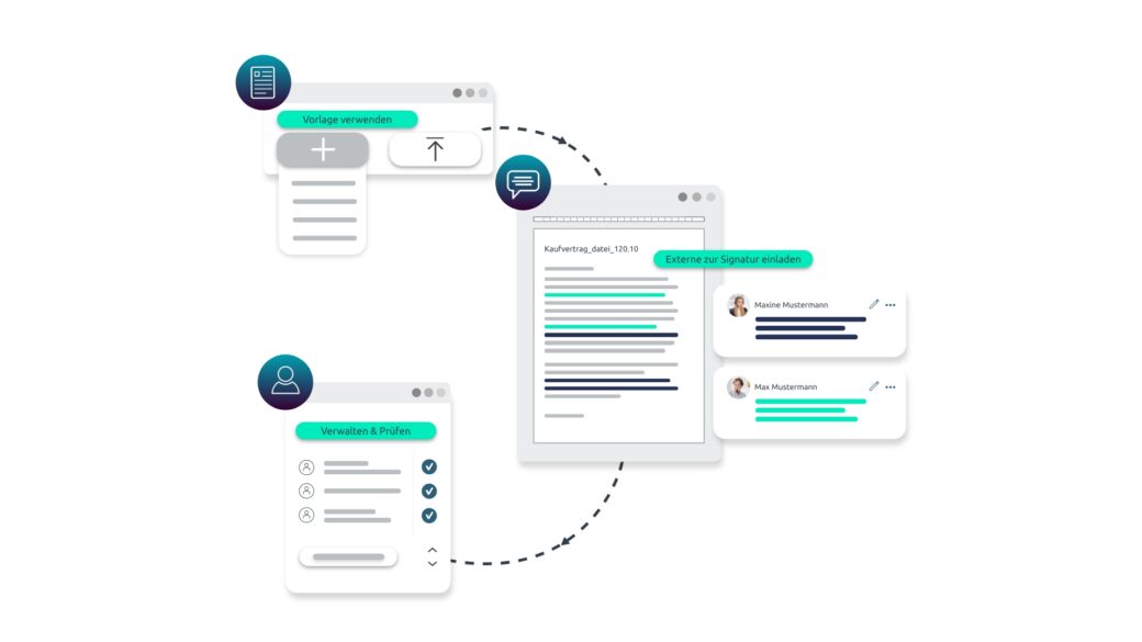 Digitalisierung Finanzwesen: Prozessgrafik eSignatur in Banken