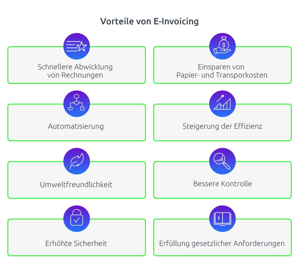 Vorteile der E-Rechnungspflicht im Überblick