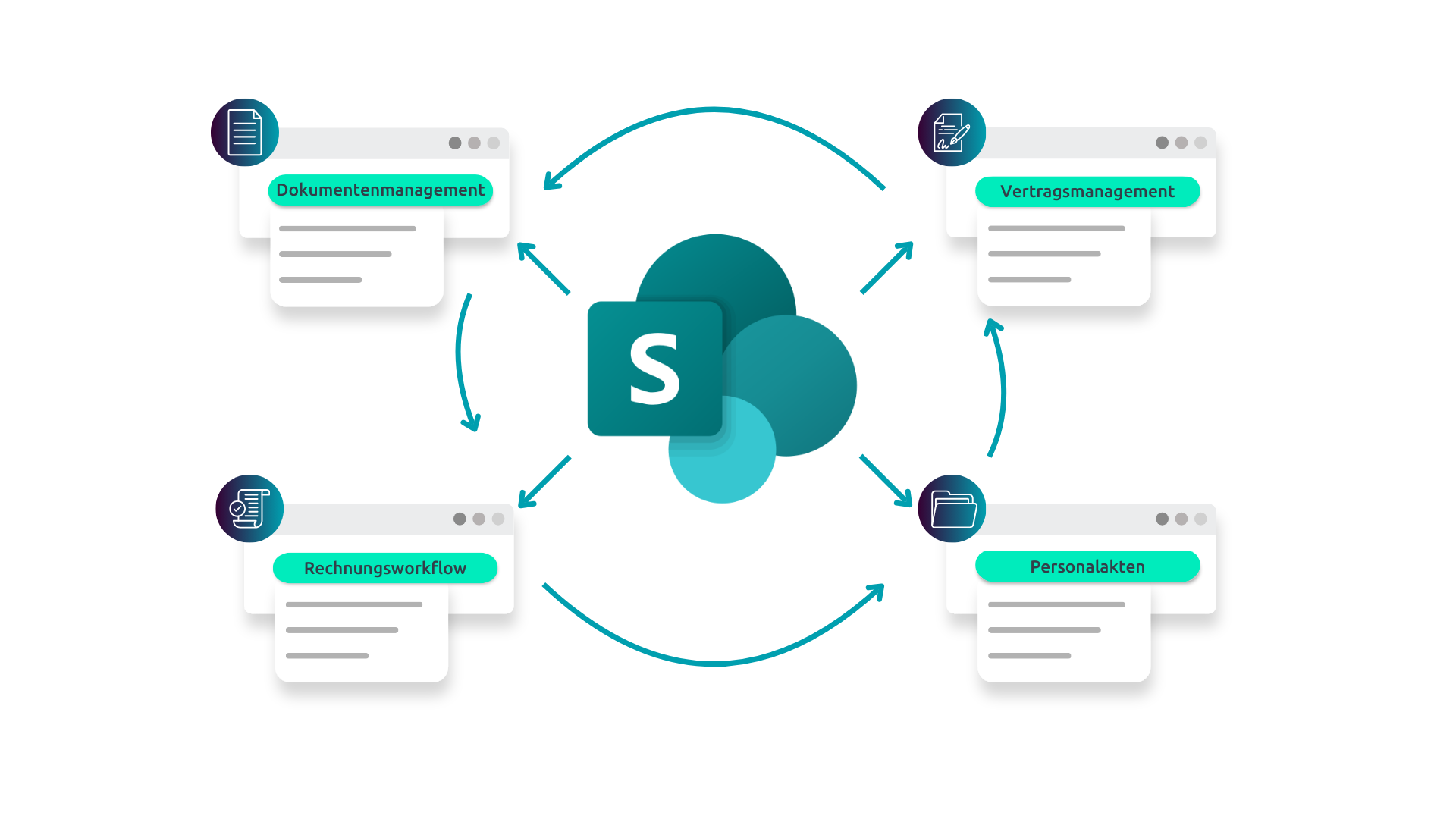 SharePoint Überblick