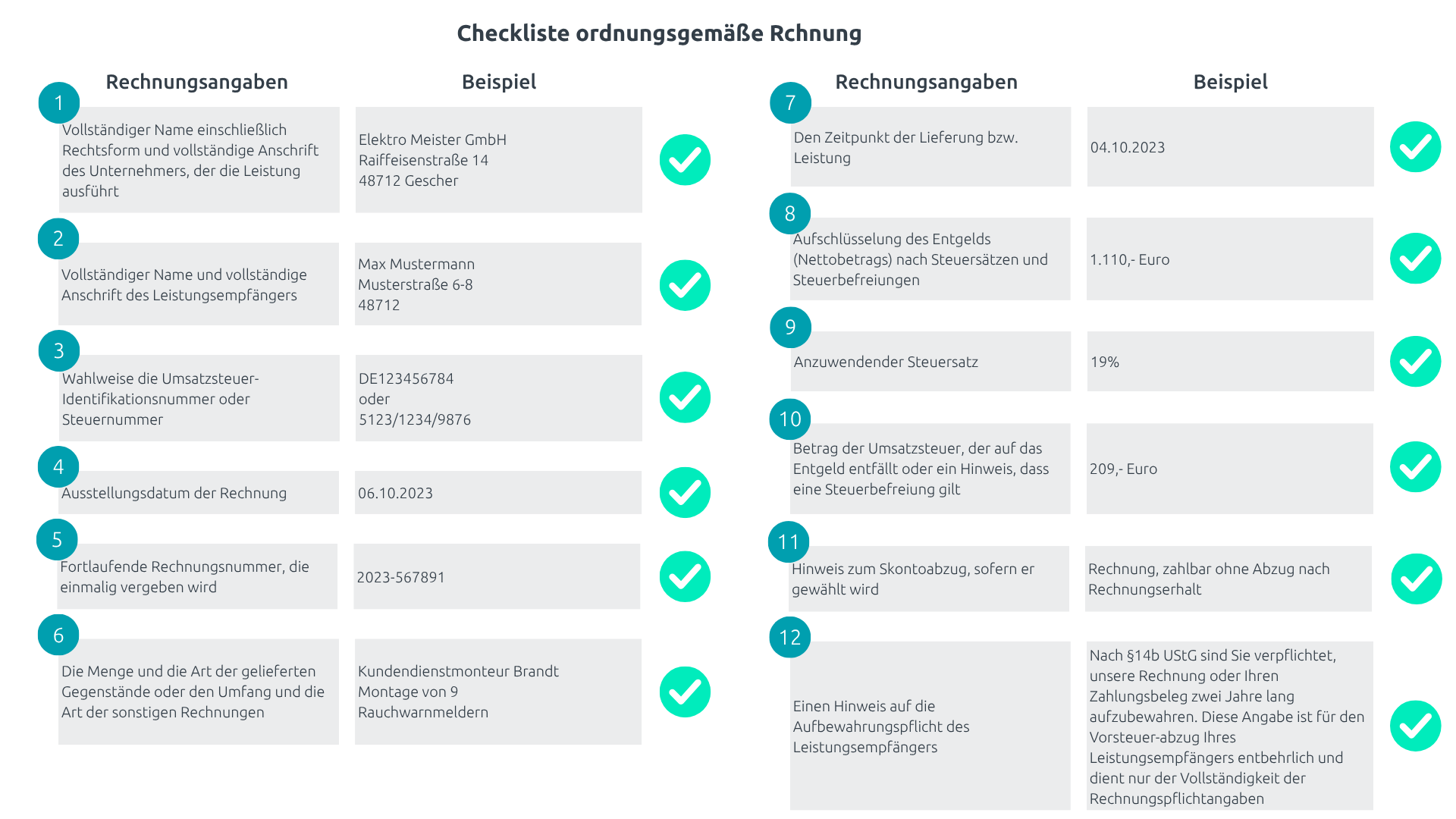 Grafik Checkliste ordnungsgemäße Rechnung