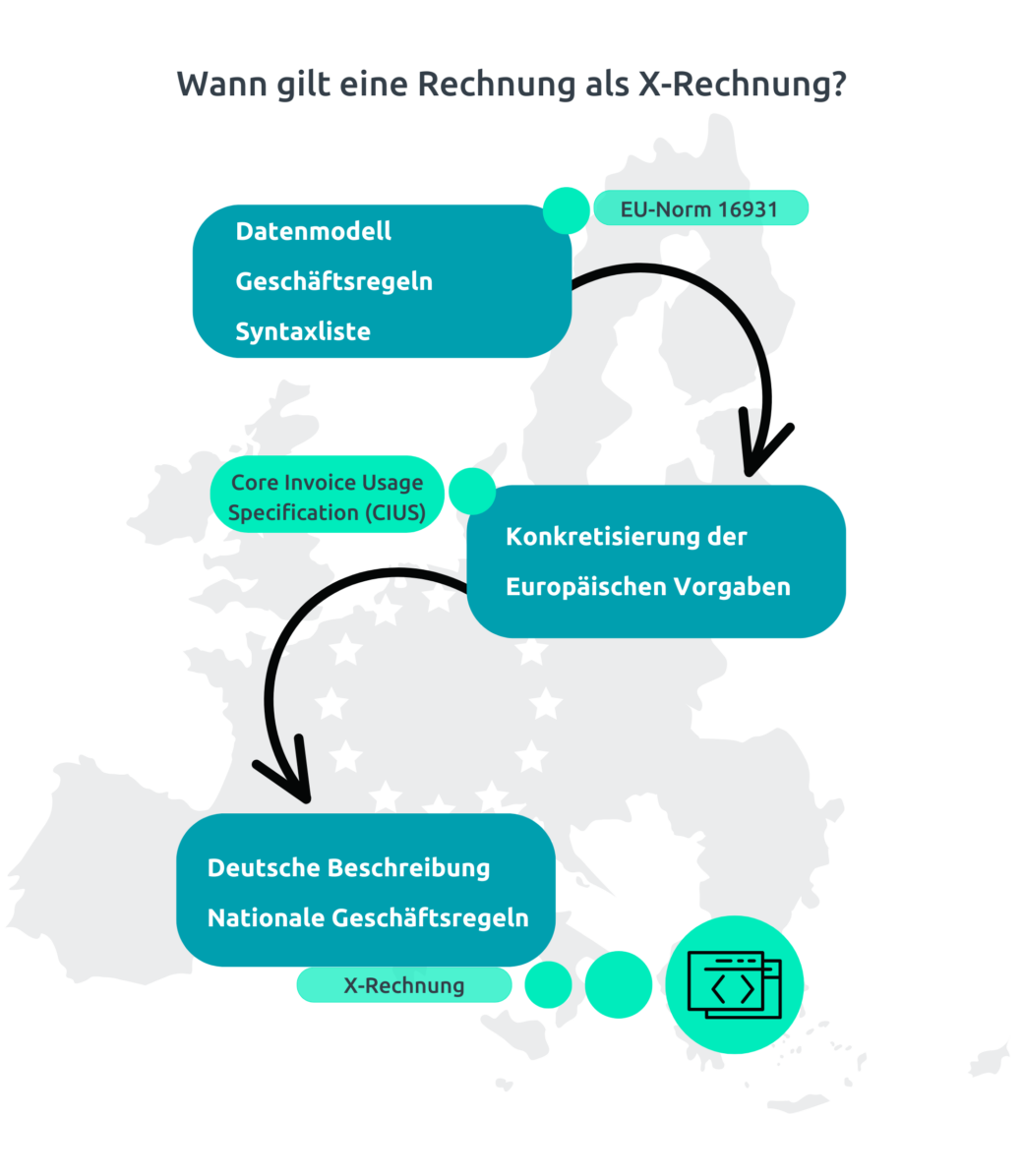 Grafik - Wann gilt eine Rechnung als X-Rechnung?